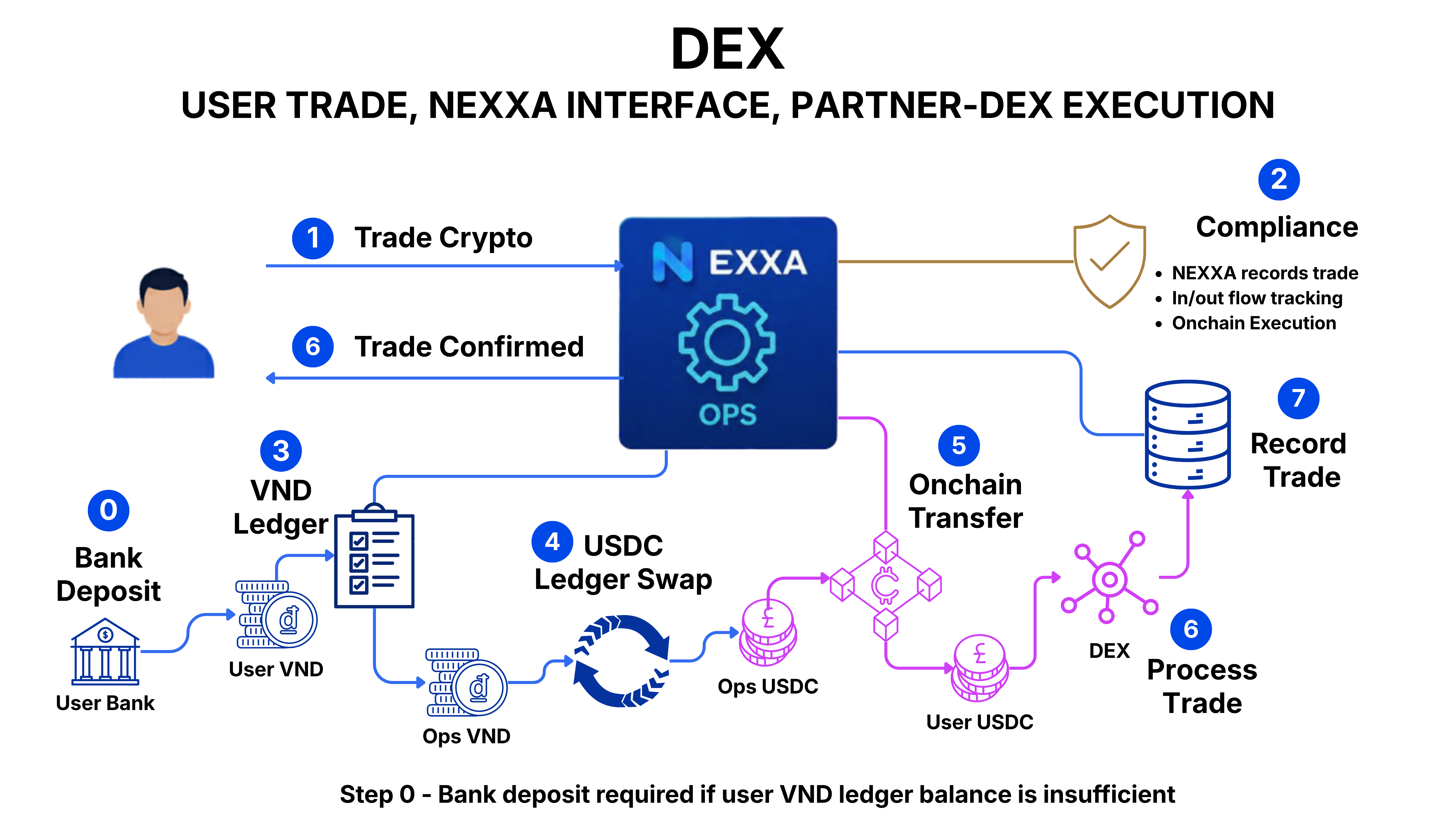 10. DEX