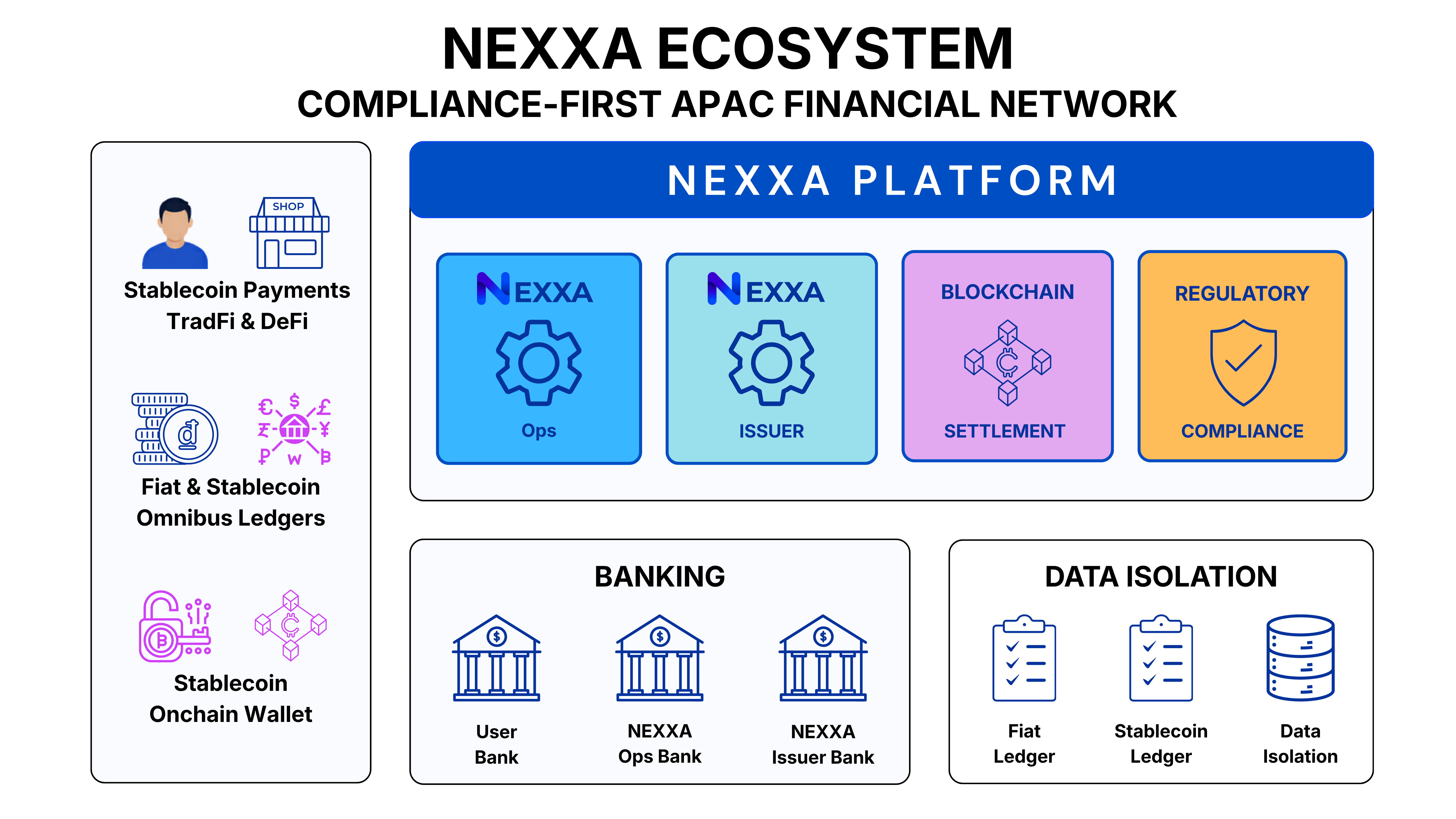 1. Nexxa Ecosystem